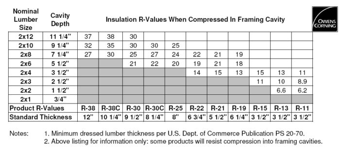 A Low Cost Alternative To flash And Batt Insulation 